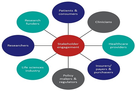 stake holder policy